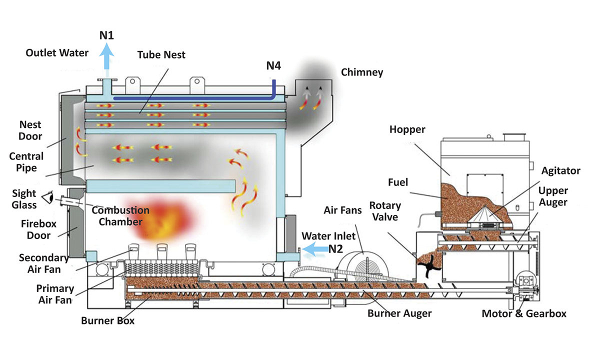 Commercial Boiler